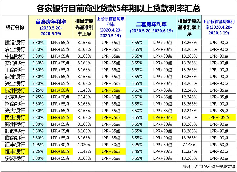 天津市和平区房产抵押贷款办理流程. 房产抵押贷款利率. 房产抵押贷款注意事项